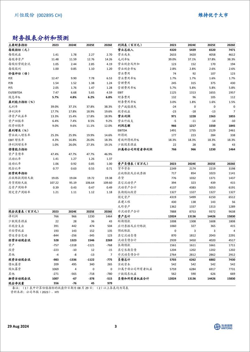 《川恒股份(002895)2024H1扣非后净利润同比增长28%25，公司拟收购黔进矿业58.5%25股权-240829-海通国际-12页》 - 第3页预览图