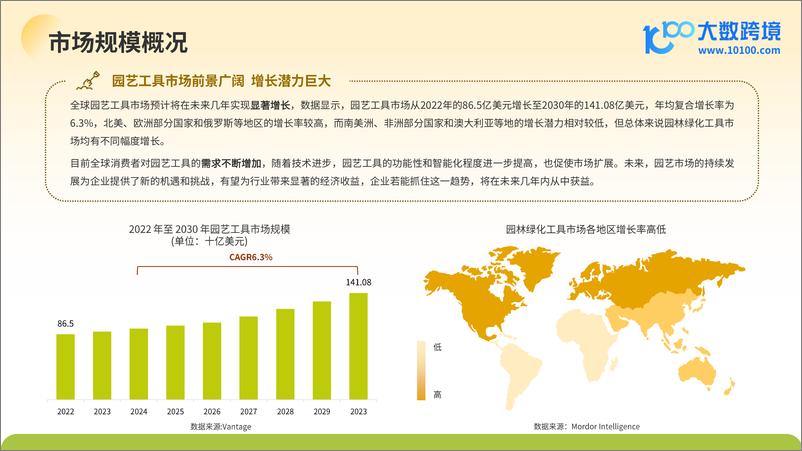 《大数跨境_2024全球园艺工具市场洞察报告》 - 第6页预览图