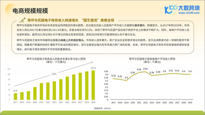 《大数跨境_2024全球园艺工具市场洞察报告》 - 第7页预览图