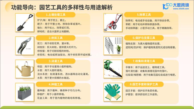 《大数跨境_2024全球园艺工具市场洞察报告》 - 第8页预览图