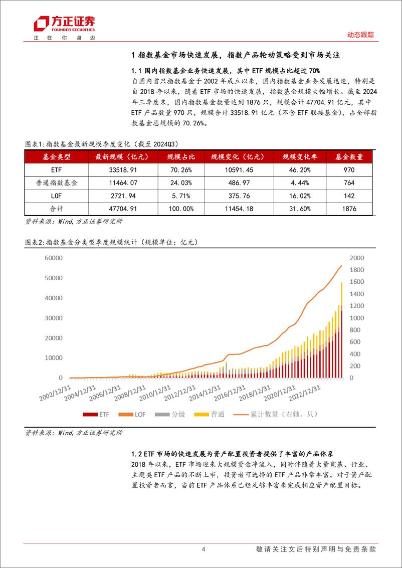 《动态跟踪：1月份建关注养老ETF、价值ETF、A50ETF华宝、中证1000ETF基金等产品-250102-方正证券-24页》 - 第4页预览图