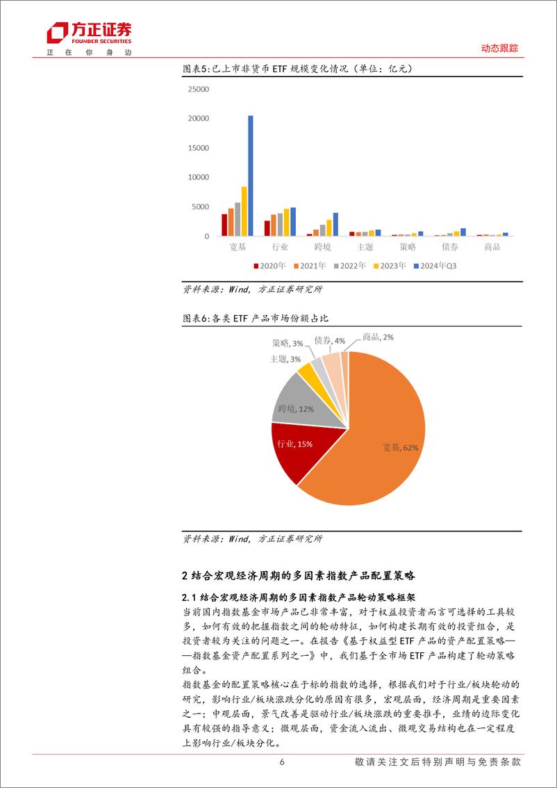 《动态跟踪：1月份建关注养老ETF、价值ETF、A50ETF华宝、中证1000ETF基金等产品-250102-方正证券-24页》 - 第6页预览图