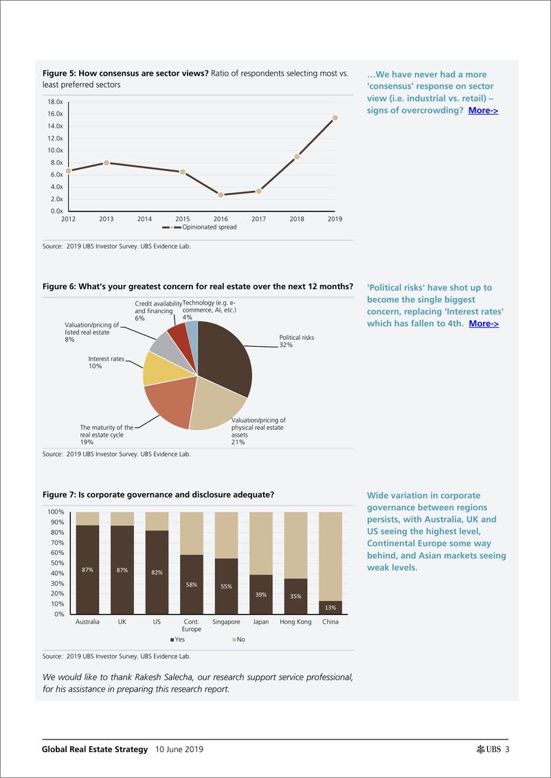 《瑞银-全球-房地产行业-全球房地产策略：1万亿美元的AUM是怎么想的？-2019.6.10-21页》 - 第4页预览图