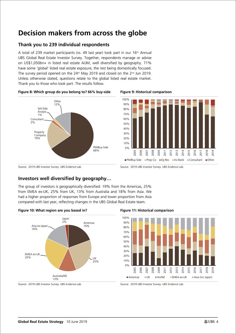 《瑞银-全球-房地产行业-全球房地产策略：1万亿美元的AUM是怎么想的？-2019.6.10-21页》 - 第5页预览图