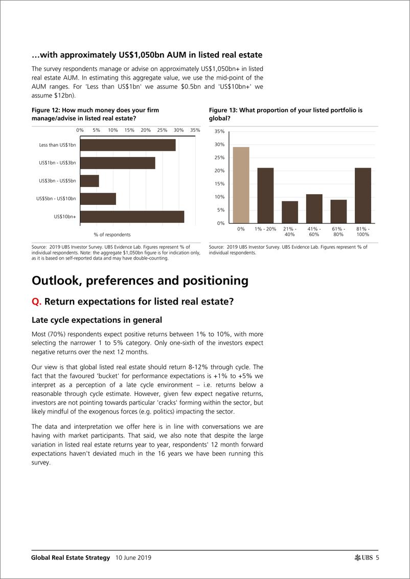 《瑞银-全球-房地产行业-全球房地产策略：1万亿美元的AUM是怎么想的？-2019.6.10-21页》 - 第6页预览图