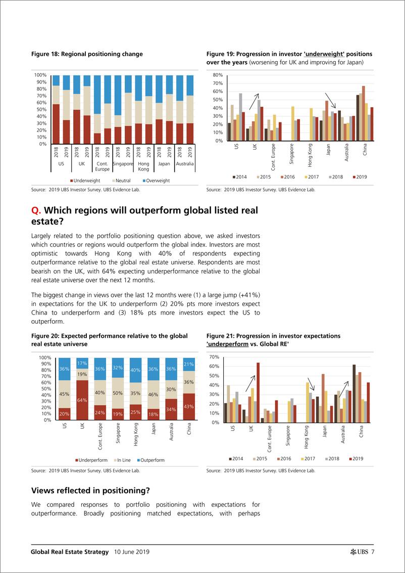 《瑞银-全球-房地产行业-全球房地产策略：1万亿美元的AUM是怎么想的？-2019.6.10-21页》 - 第8页预览图