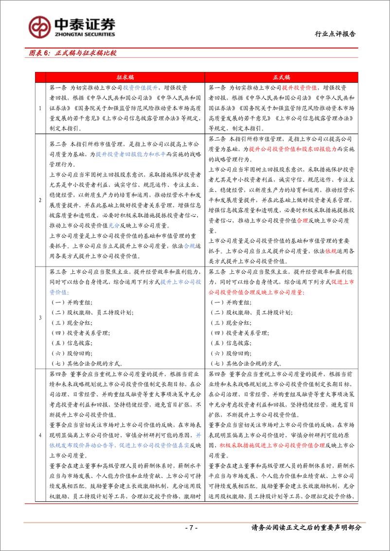 《非银金融行业政策丨市值管理指引正式稿：总体内容与征求稿保持一致，持续推动提升上市公司质量-241117-中泰证券-14页》 - 第7页预览图