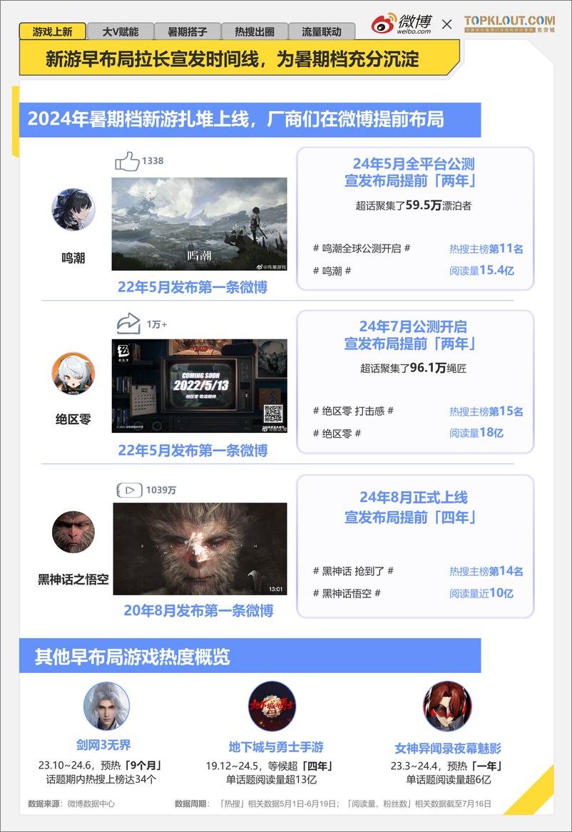 《2024年暑期档游戏趋势报告》 - 第3页预览图