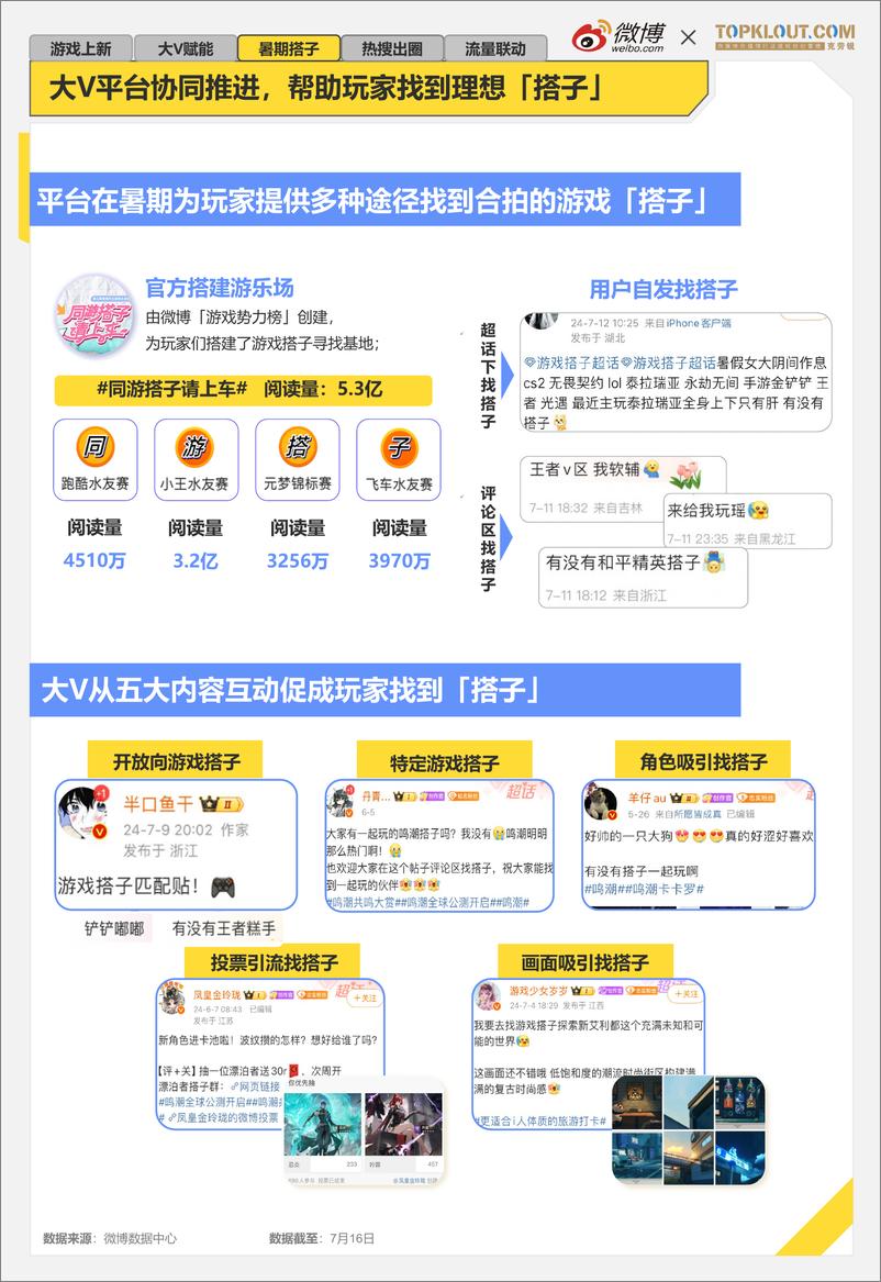 《2024年暑期档游戏趋势报告》 - 第8页预览图