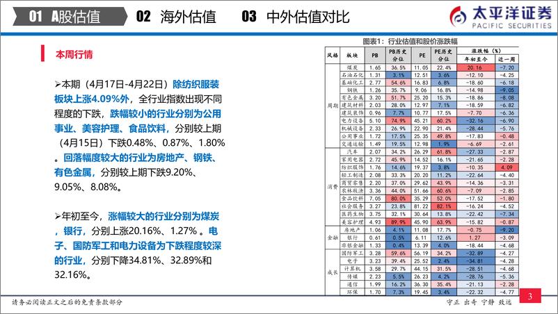 《全市场与各行业估值跟踪：中外股票估值追踪及对比-20220424-太平洋证券-27页》 - 第5页预览图