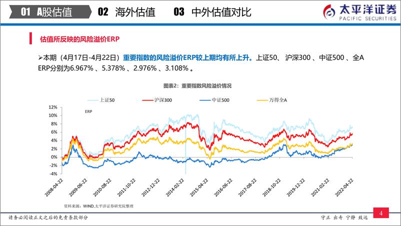 《全市场与各行业估值跟踪：中外股票估值追踪及对比-20220424-太平洋证券-27页》 - 第6页预览图