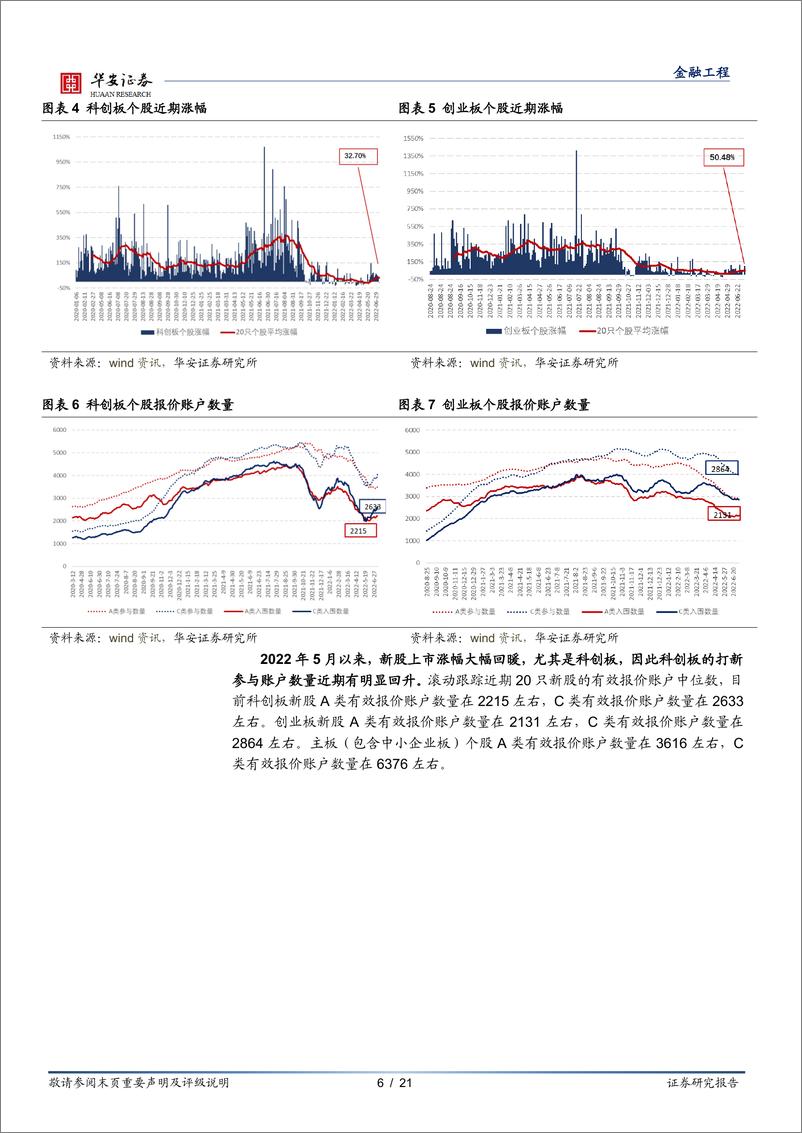 《“打新定期跟踪”系列之八十三：新股破发再现，仍需谨惕定价较高风险-20220711-华安证券-21页》 - 第7页预览图