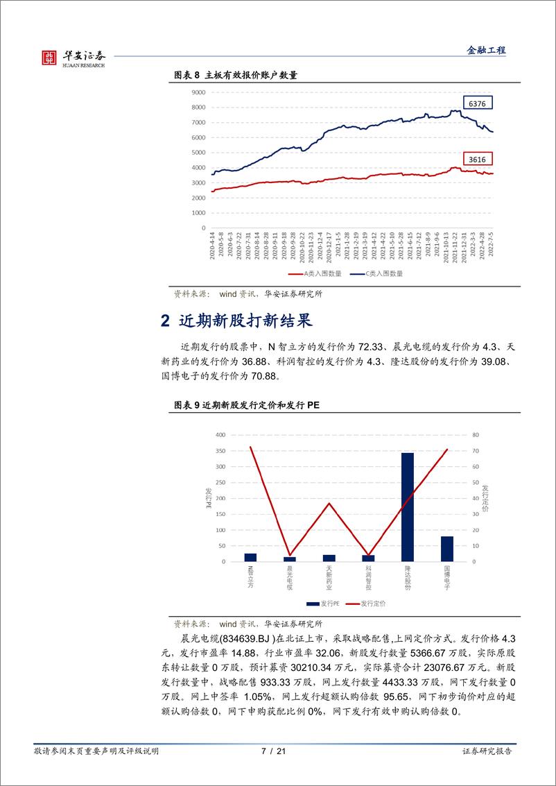 《“打新定期跟踪”系列之八十三：新股破发再现，仍需谨惕定价较高风险-20220711-华安证券-21页》 - 第8页预览图