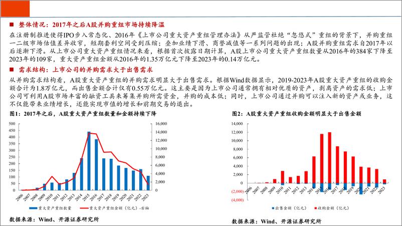 《新“国九条”后并购重组趋势与展望-240816-开源证券-30页》 - 第4页预览图