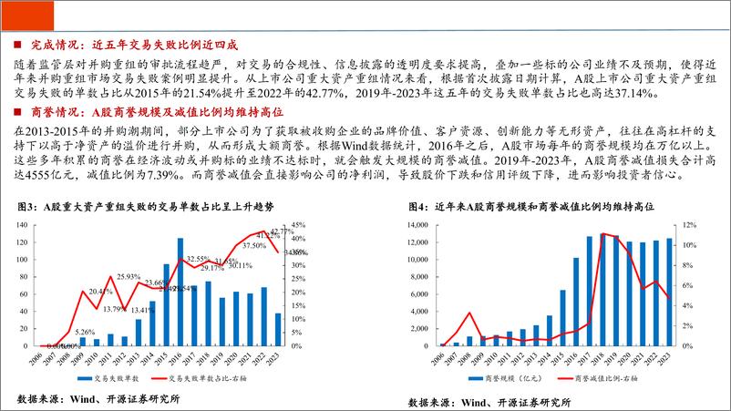 《新“国九条”后并购重组趋势与展望-240816-开源证券-30页》 - 第5页预览图