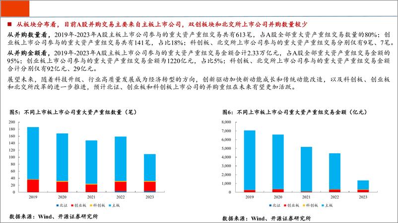 《新“国九条”后并购重组趋势与展望-240816-开源证券-30页》 - 第6页预览图