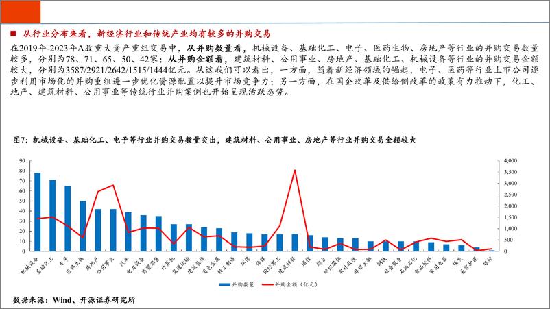 《新“国九条”后并购重组趋势与展望-240816-开源证券-30页》 - 第7页预览图