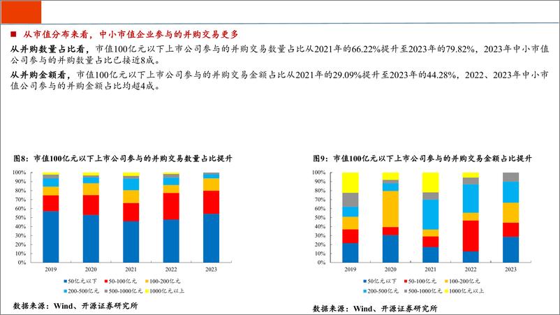 《新“国九条”后并购重组趋势与展望-240816-开源证券-30页》 - 第8页预览图