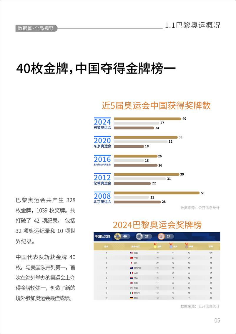 《TopMarketing_2024年巴黎奥运会品牌营销白皮书》 - 第6页预览图