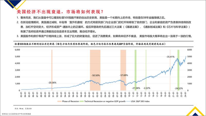 《复盘过去40年美联储降息对市场的影响：从历史上看，美联储降息是不是好事？-20240226-艾德证券期货-14页》 - 第8页预览图