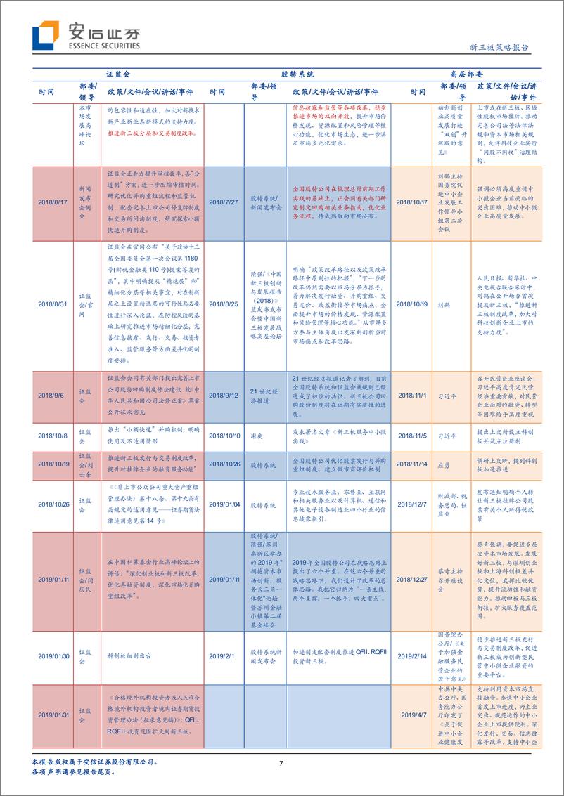 《评价优秀做市商获经手费减免意义重大，做市企业及做市商均向头部集中-20190415-安信证券-18页》 - 第8页预览图