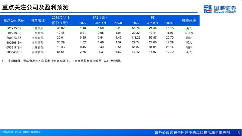 《国海证券-2024年良之隆食材电商节评析：餐饮供应链专题报告：餐饮内卷时代，产业链分工协作百花齐放》 - 第3页预览图