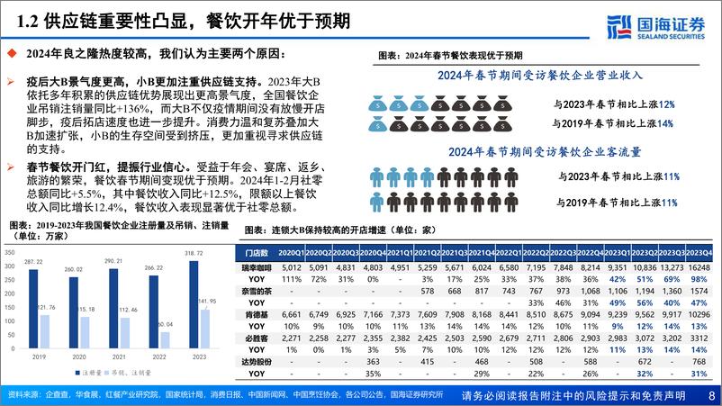 《国海证券-2024年良之隆食材电商节评析：餐饮供应链专题报告：餐饮内卷时代，产业链分工协作百花齐放》 - 第8页预览图