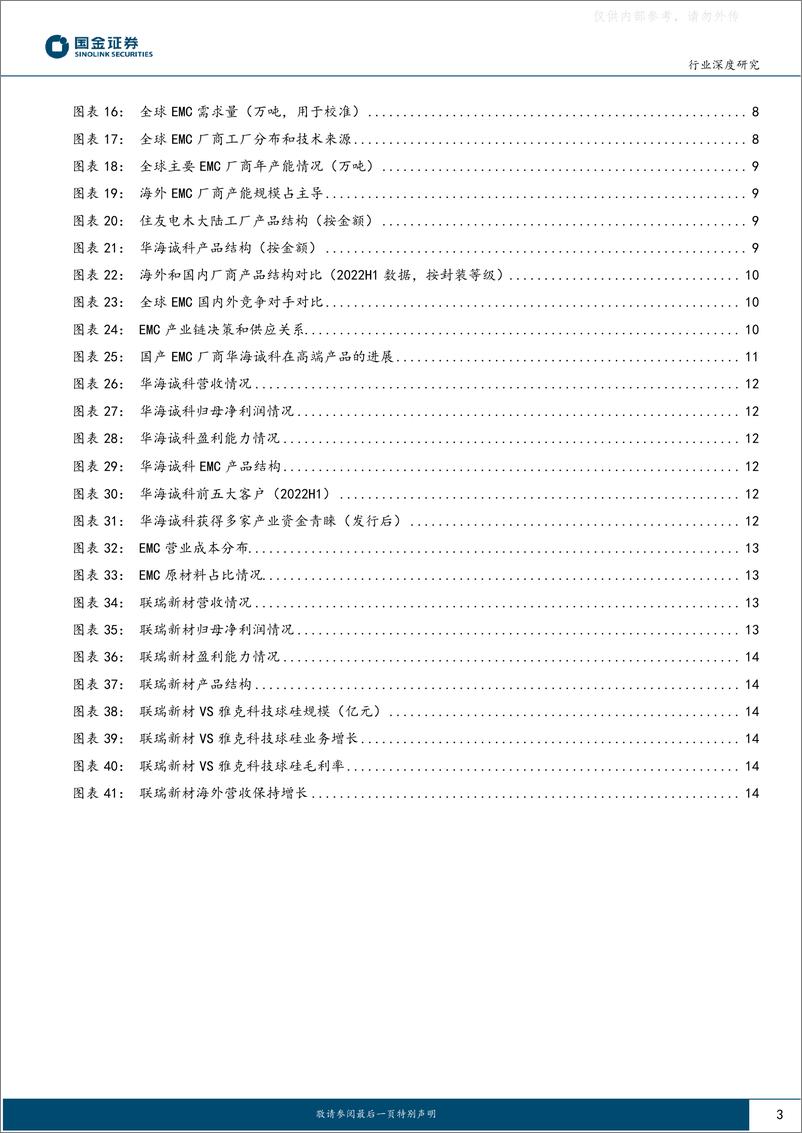 《国金证券-电子行业深度研究：先进封装EMC复合增长11%，国产替代正当时-230401》 - 第3页预览图