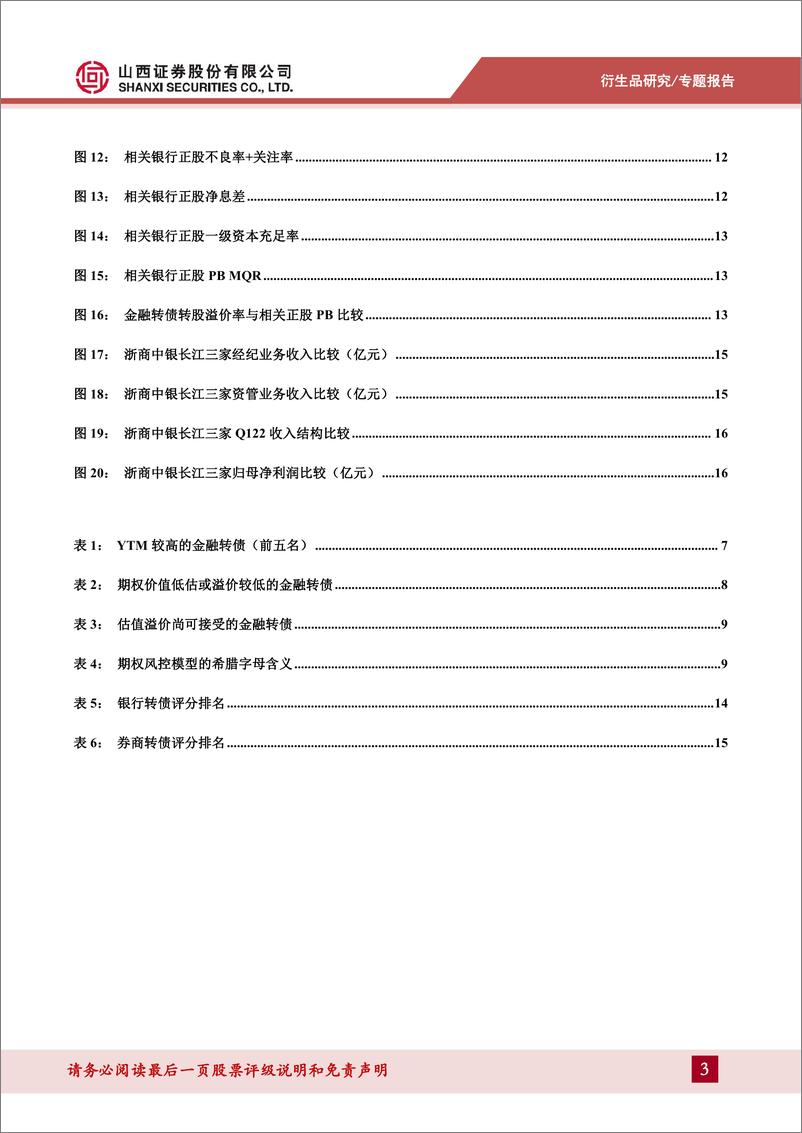 《金融转债投资价值分析：深度价外期权也可投资-20220808-山西证券-19页》 - 第4页预览图