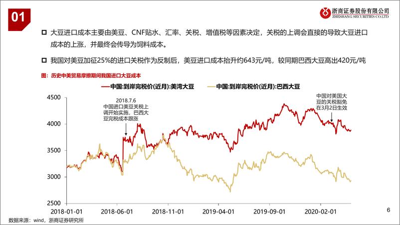 《农业行业2018年中美贸易摩擦复盘：大豆，预期中的交易-241119-浙商证券-18页》 - 第6页预览图