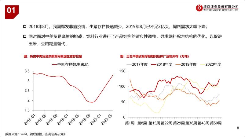 《农业行业2018年中美贸易摩擦复盘：大豆，预期中的交易-241119-浙商证券-18页》 - 第8页预览图