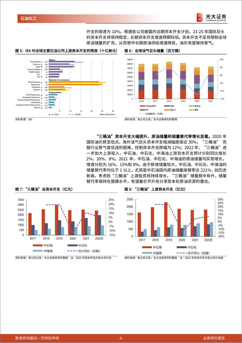 《石油化工行业周报第283期：传统能源价格中枢上移叠加政策端发力，石化龙头将迎价值重估》 - 第8页预览图