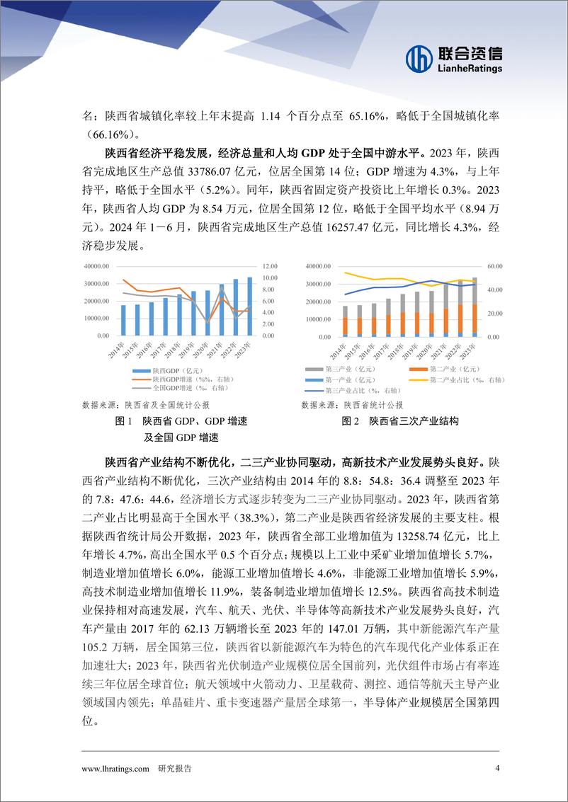 《2024年地方政府与城投企业债务风险研究报告——陕西篇》 - 第4页预览图