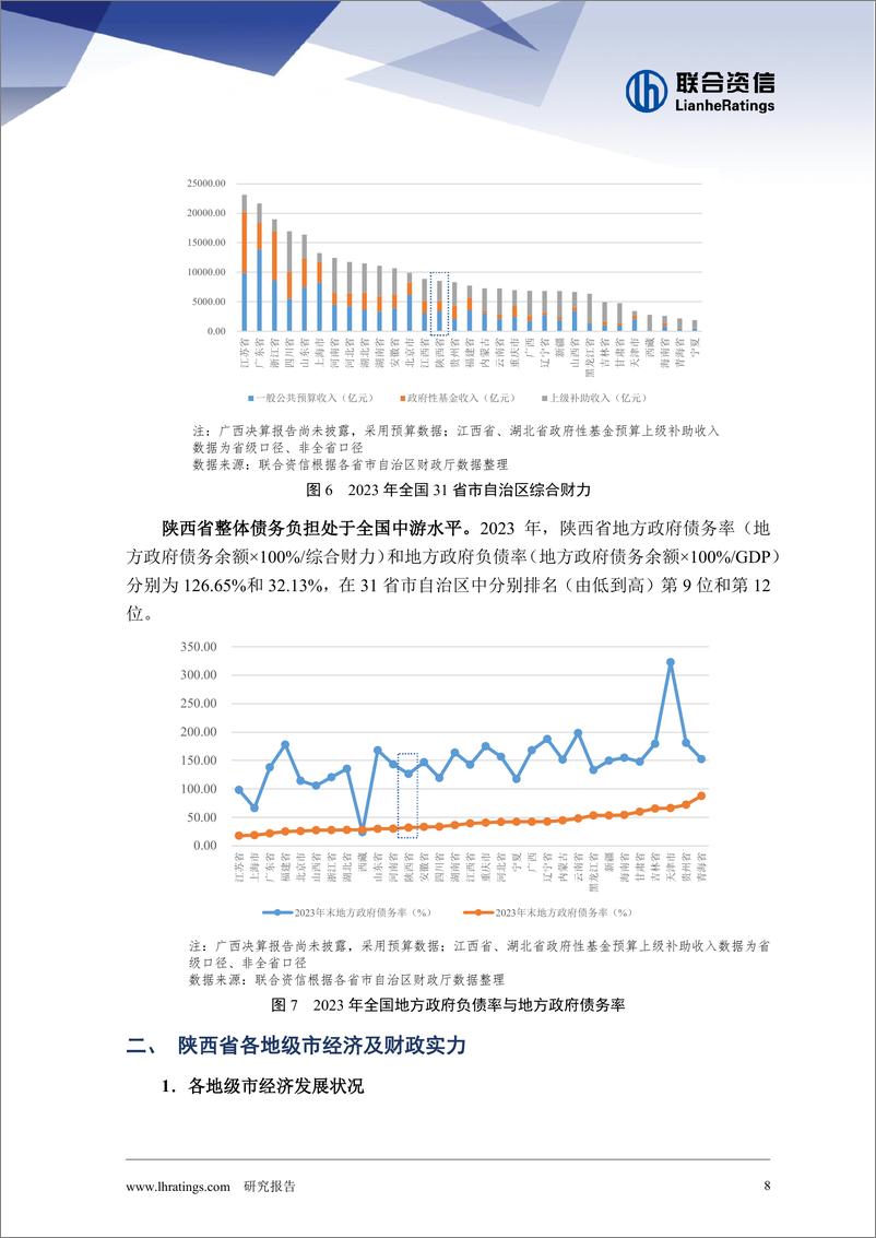 《2024年地方政府与城投企业债务风险研究报告——陕西篇》 - 第8页预览图