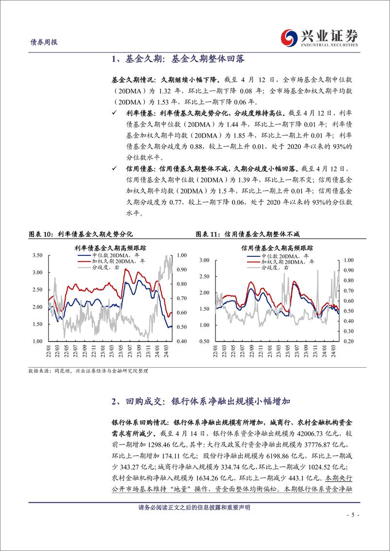 《久期测算、机构行为与理财规模观察：农金社超长久期资产配置力度未减-240414-兴业证券-12页》 - 第5页预览图