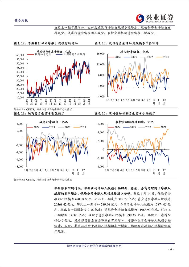 《久期测算、机构行为与理财规模观察：农金社超长久期资产配置力度未减-240414-兴业证券-12页》 - 第6页预览图