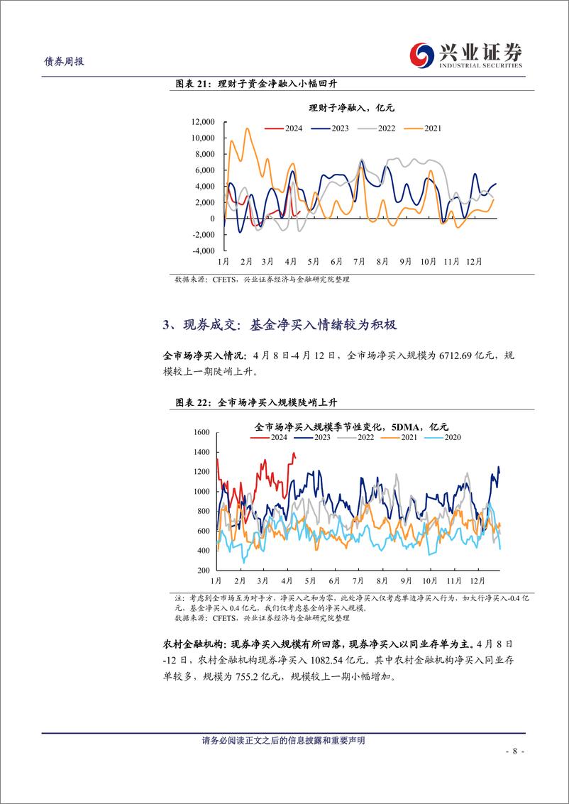 《久期测算、机构行为与理财规模观察：农金社超长久期资产配置力度未减-240414-兴业证券-12页》 - 第8页预览图