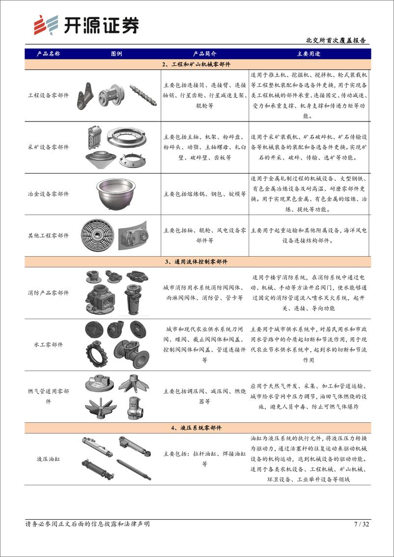 《优机股份(833943)北交所首次覆盖报告：深化“自主生产%2b协同制造”柔性模式，打造机械零部件平台化公司-240618-开源证券-32页》 - 第7页预览图