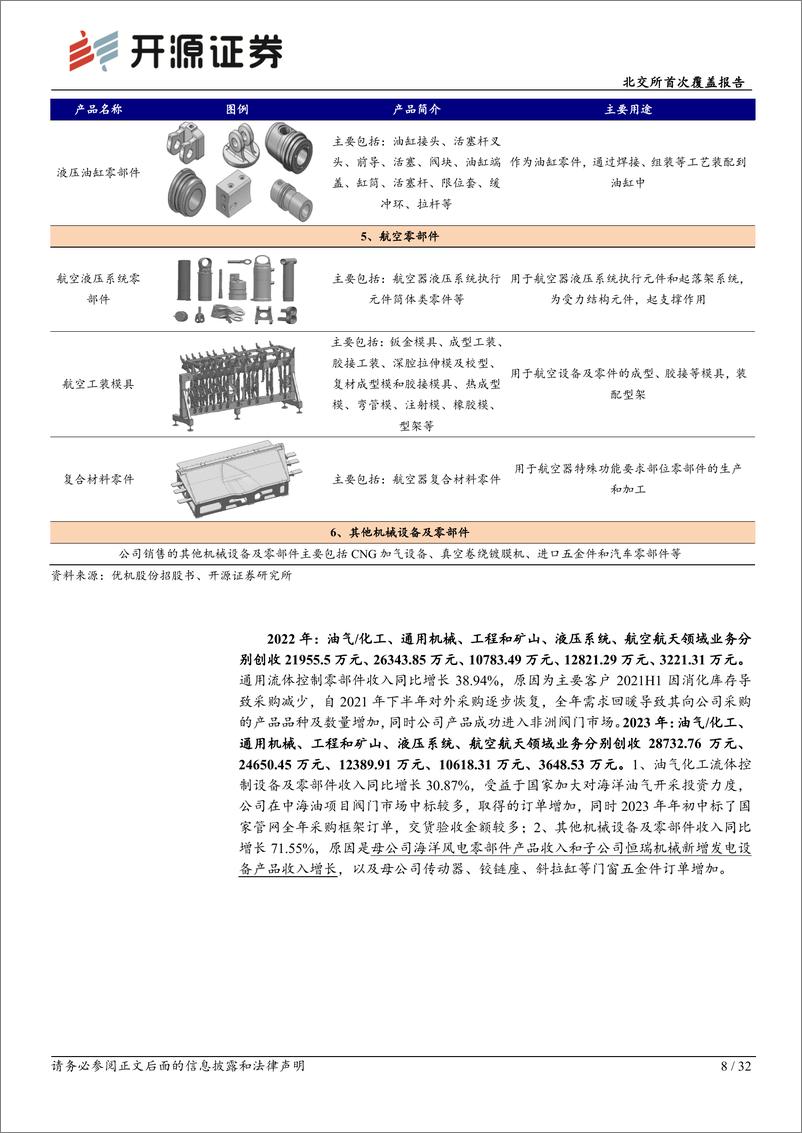 《优机股份(833943)北交所首次覆盖报告：深化“自主生产%2b协同制造”柔性模式，打造机械零部件平台化公司-240618-开源证券-32页》 - 第8页预览图