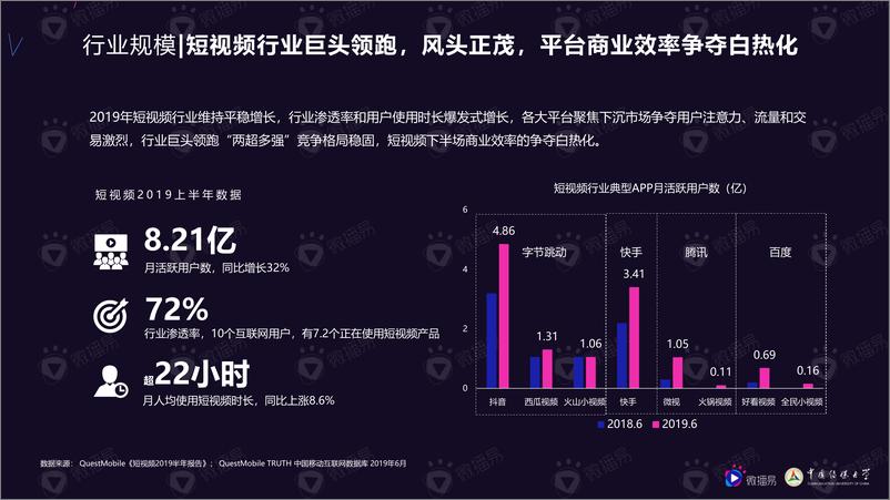 《2020年中腰部KOL营销发展报告-微播易-2019.10-60页》 - 第7页预览图