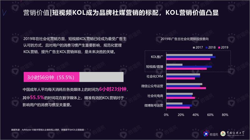 《2020年中腰部KOL营销发展报告-微播易-2019.10-60页》 - 第8页预览图