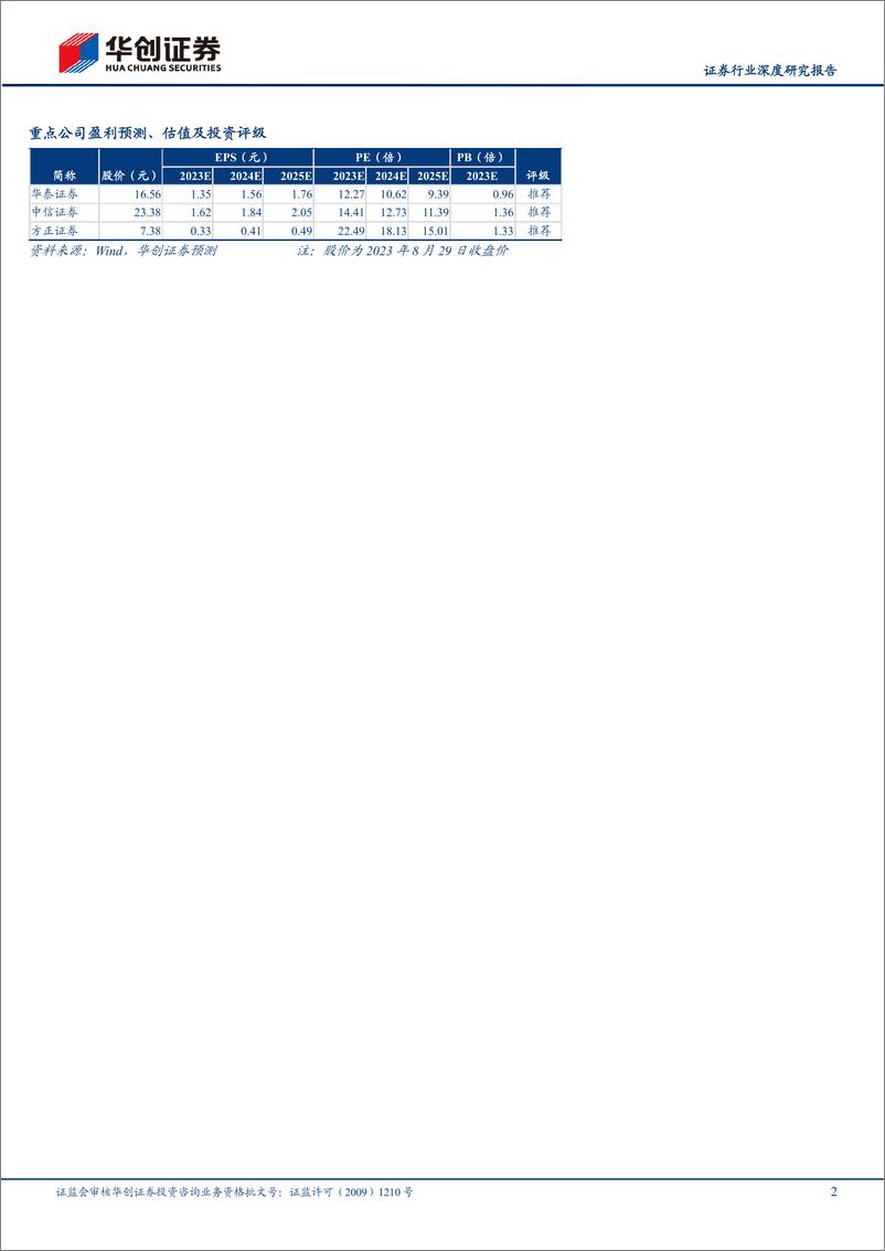 《证券行业深度研究报告：券商如何提杠杆-20230829-华创证券-17页》 - 第3页预览图