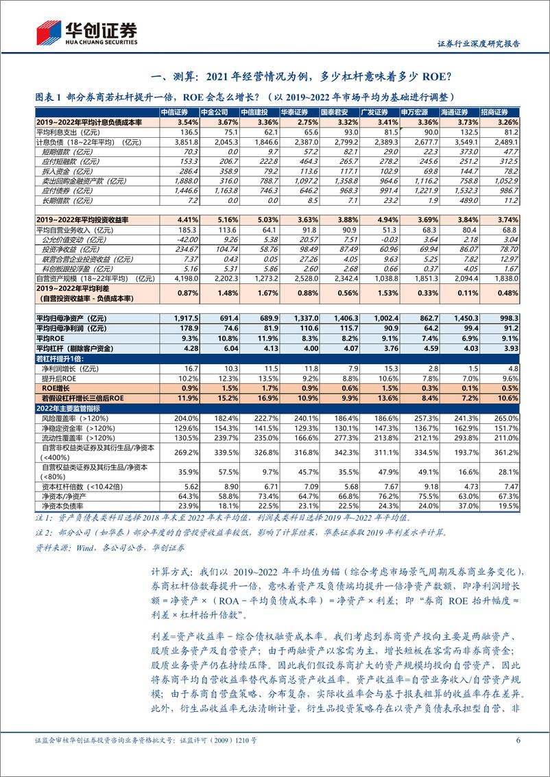 《证券行业深度研究报告：券商如何提杠杆-20230829-华创证券-17页》 - 第7页预览图