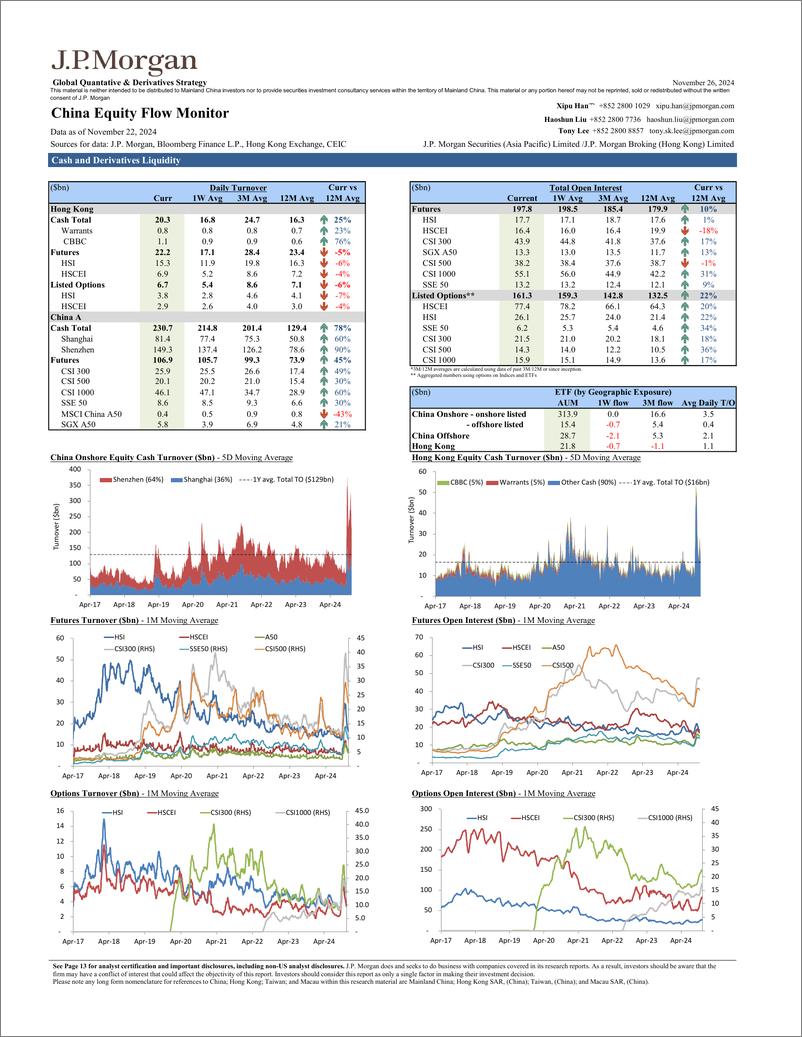 《JPMorgan-China Equity Flow Monitor November 26, 2024-111800191》 - 第1页预览图