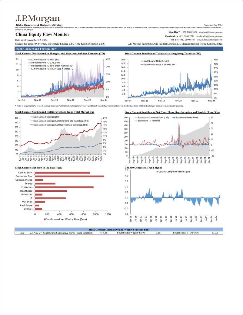 《JPMorgan-China Equity Flow Monitor November 26, 2024-111800191》 - 第2页预览图