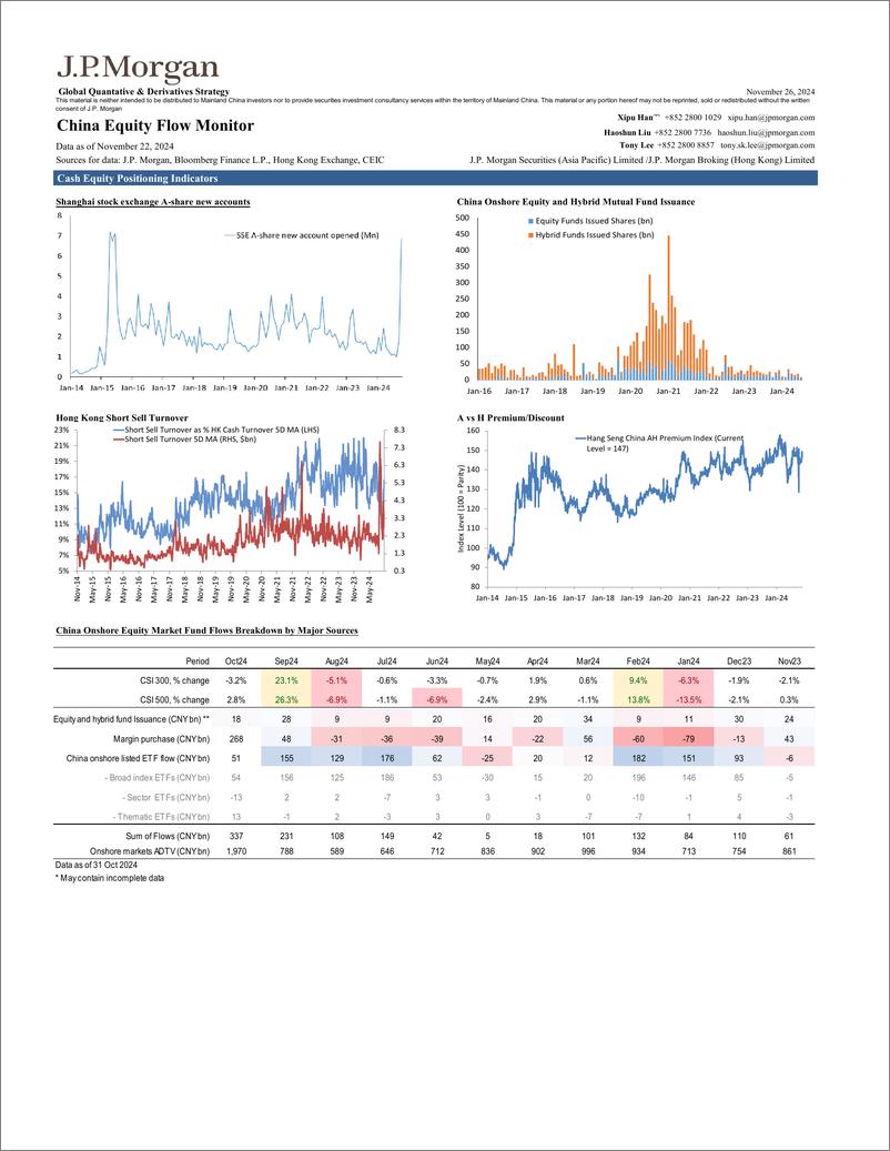 《JPMorgan-China Equity Flow Monitor November 26, 2024-111800191》 - 第3页预览图