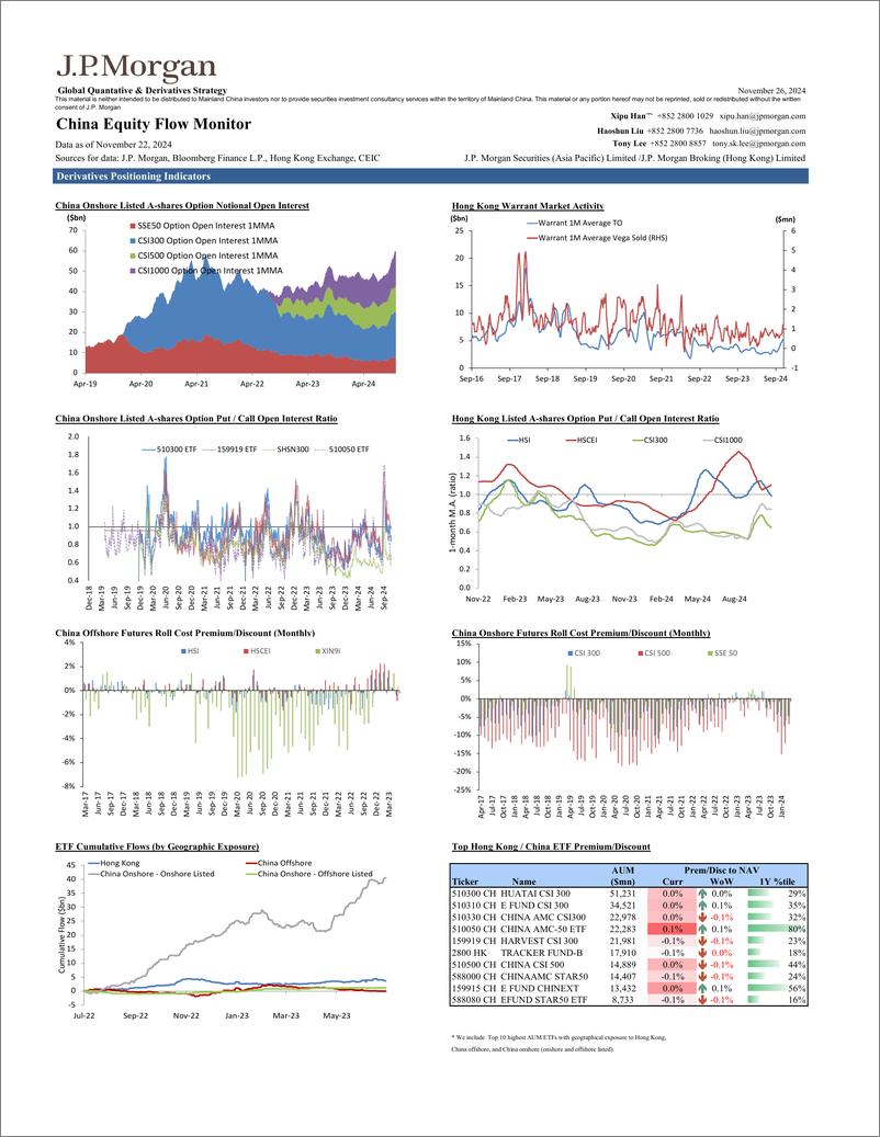 《JPMorgan-China Equity Flow Monitor November 26, 2024-111800191》 - 第4页预览图