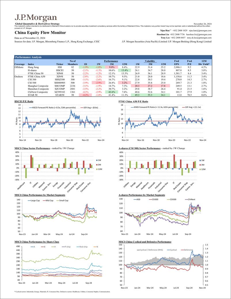 《JPMorgan-China Equity Flow Monitor November 26, 2024-111800191》 - 第5页预览图