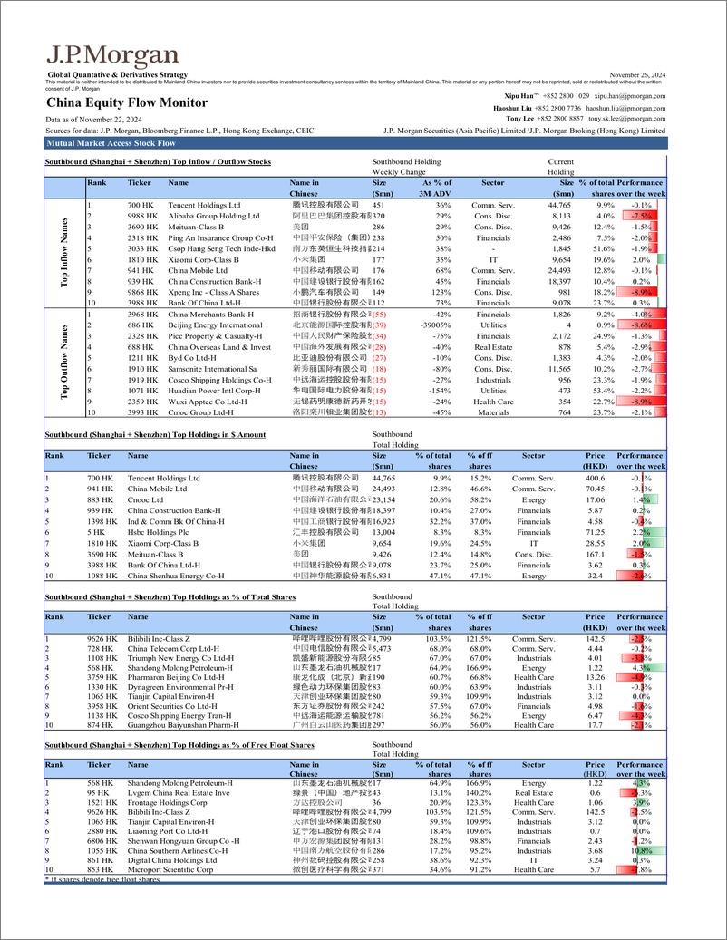 《JPMorgan-China Equity Flow Monitor November 26, 2024-111800191》 - 第6页预览图