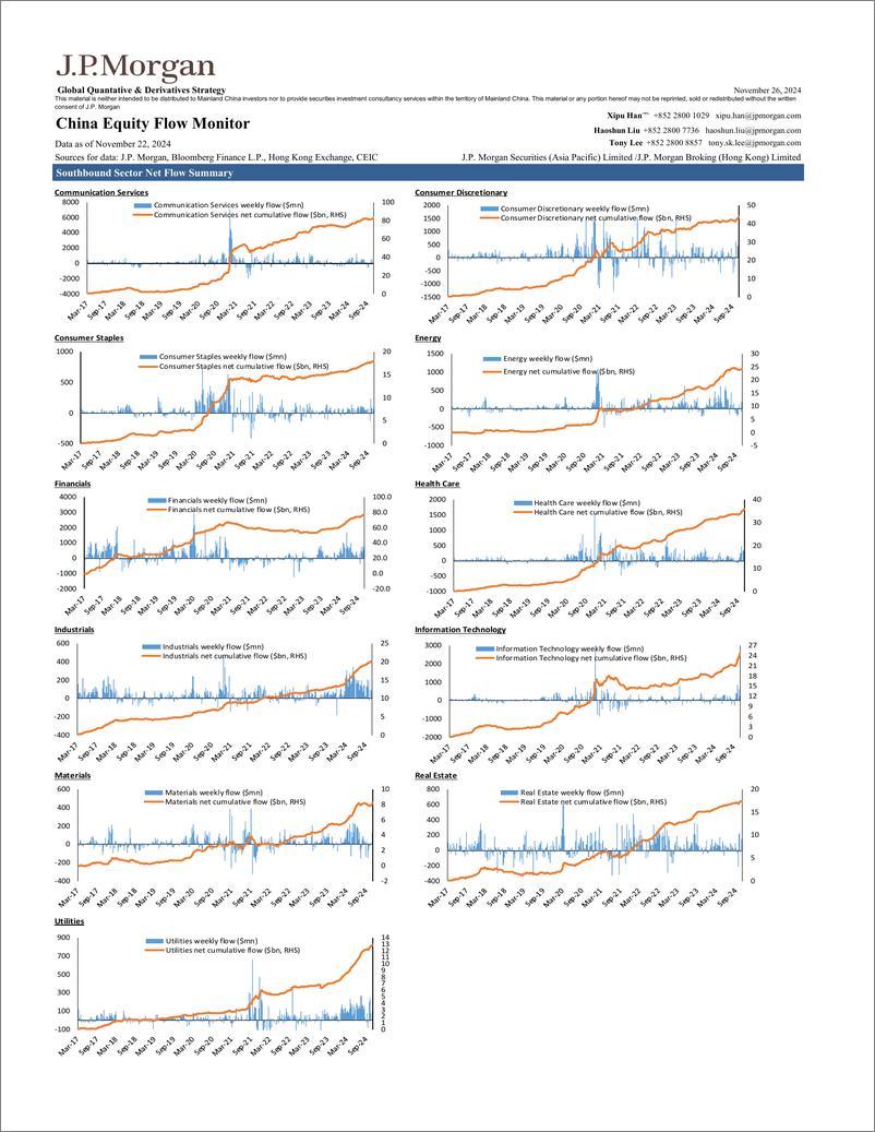 《JPMorgan-China Equity Flow Monitor November 26, 2024-111800191》 - 第8页预览图